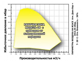 Компрессор Continental 08 Компрессор Continental 08
