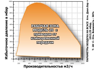 Компрессор Continental 20 Компрессор Continental 20