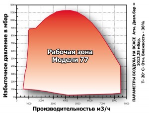 Компрессор Continental 77 Компрессор Continental 77
