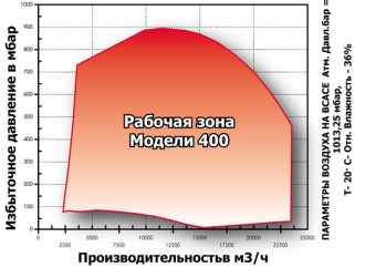 Компрессор Continental 400 Компрессор Continental 400
