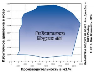 Компрессор Continental 451 Компрессор Continental 451