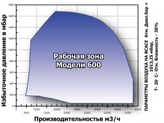 Компрессор Continental 600 Компрессор Continental 600