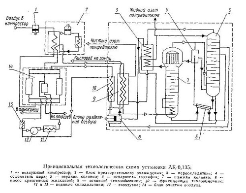 Установка АК-0,135