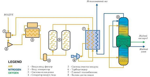 Установка GFED 1