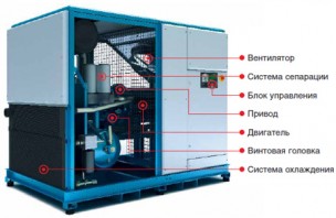 Винтовой компрессор SIRIUS 11 - 315 кВт Винтовой компрессор SIRIUS 11 - 315 кВт